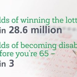 odds of becoming disabled compared to winning the lottery